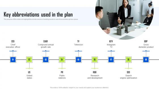 Key Abbreviations Used In The Plan BPO Center Business Plan Graphics Pdf Key Abbreviations Used In The Plan BPO Center Business Plan Graphics Pdf