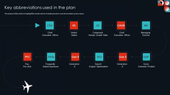 Key Abbreviations Used In The Plan Cultural Travel Agency Business Plan Topics Pdf