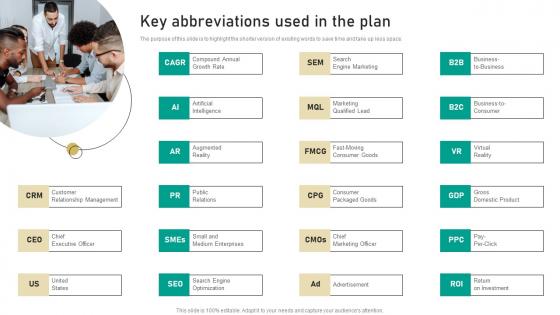 Key Abbreviations Used In The Plan Digital Marketing Business Ideas Pdf