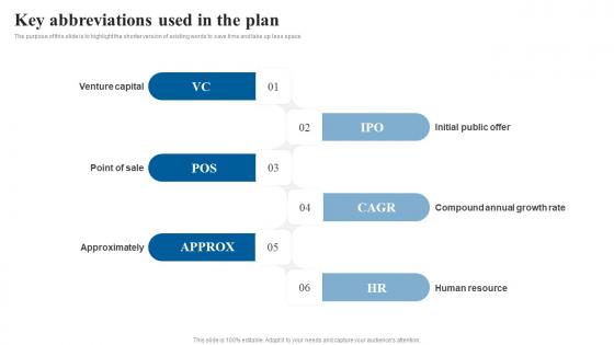 Key Abbreviations Used In The Plan Elderly Care Business Plan Go To Market Strategy Formats Pdf