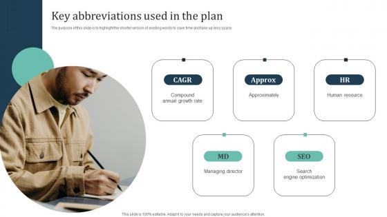 Key Abbreviations Used In The Plan Group Training Business Mockup Pdf