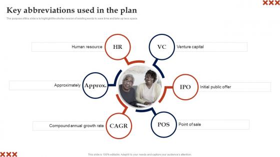 Key Abbreviations Used In The Plan In Home Care Business Plan Diagrams Pdf