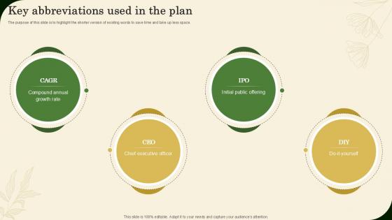 Key Abbreviations Used In The Plan Landscaping Business Plan Ppt Presentation BP SS V Key Abbreviations Used In The Plan Landscaping Business Plan Ppt Presentation BP SS V