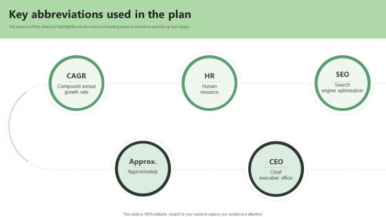 Key Abbreviations Used In The Plan Lawn Care BP SS V