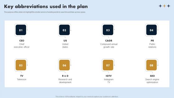 Key Abbreviations Used In The Plan On Demand Laundry Business Plan Pictures Pdf