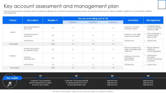 Key Account Assessment And Management Plan PPT Template SS Key Account Assessment And Management Plan PPT Template SS