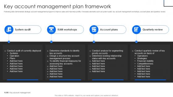 Key Account Management Plan Framework PPT Sample SS Key Account Management Plan Framework PPT Sample SS