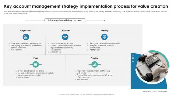 Key Account Management Strategy Implementation Process For Value Creation PPT Presentation SS