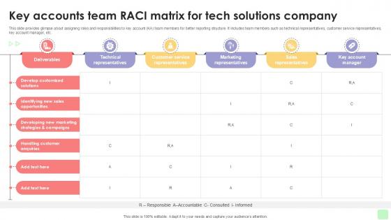 Key Accounts Team Raci Matrix Detailed Business Account PPT Template Strategy SS V