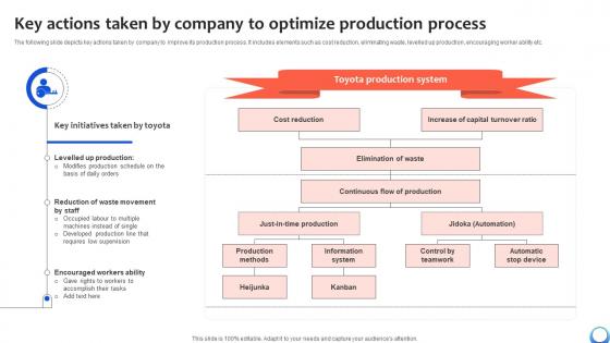 Key Actions Taken By Company To Optimize Automating Production Process Strategy SS V Key Actions Taken By Company To Optimize Automating Production Process Strategy SS V