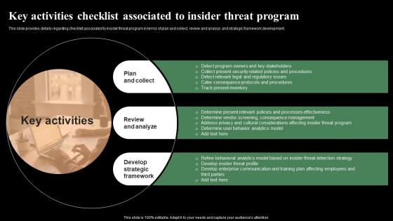Key Activities Checklist Associated To Insider Threat Monitoring Digital Assets Summary Pdf