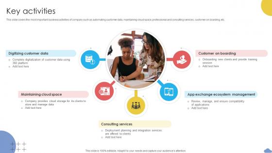 Key Activities Cloud Based CRM Business Model BMC SS V Key Activities Cloud Based CRM Business Model BMC SS V