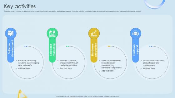 Key Activities Cloud Networking Service Provider Business Model BMC SS V Key Activities Cloud Networking Service Provider Business Model BMC SS V