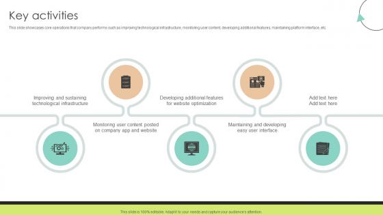 Key Activities Community Networking Platform Business Model Key Activities Community Networking Platform Business Model