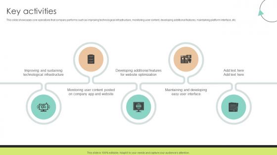 Key Activities Community Networking Platform Business Model