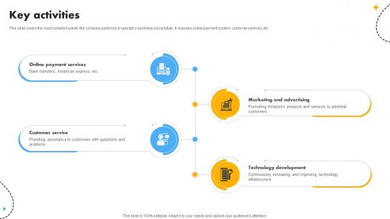 Key Activities Cost Optimization And Revenue Innovation With Deliveroo Business Model BMC SS V