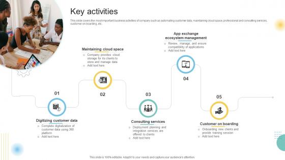 Key Activities Customer Engagement Platform Business Model BMC SS V Key Activities Customer Engagement Platform Business Model BMC SS V