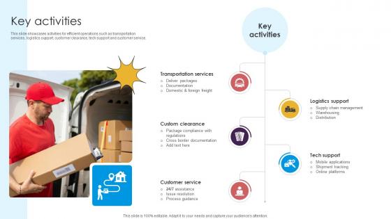 Key Activities Delivery Service Provider Business Model BMC SS V