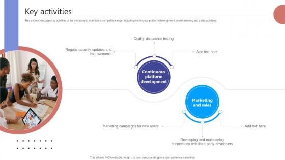 Key Activities Digital Storefront Platform Business Model BMC SS V Key Activities Digital Storefront Platform Business Model BMC SS V