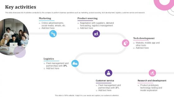 Key Activities E Commerce Platform For Furniture PPT Presentation BMC SS V