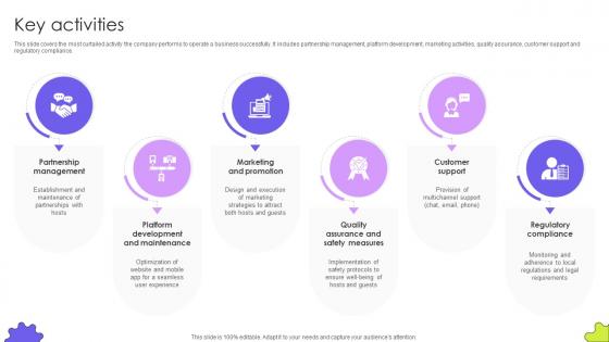 Key Activities Guest Accommodation Service Business Model BMC SS V