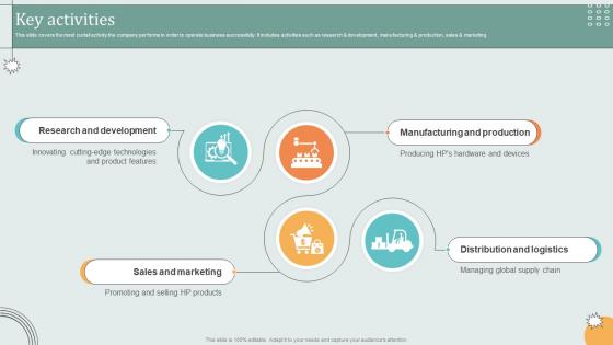 Key Activities Hardware Technology Provider Business Model BMC SS V