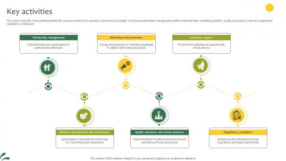 Key Activities Lodging And Breakfast Business Model BMC SS V Key Activities Lodging And Breakfast Business Model BMC SS V