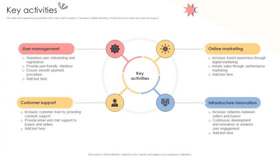 Key Activities Online Shopping Business Model BMC SS V Key Activities Online Shopping Business Model BMC SS V