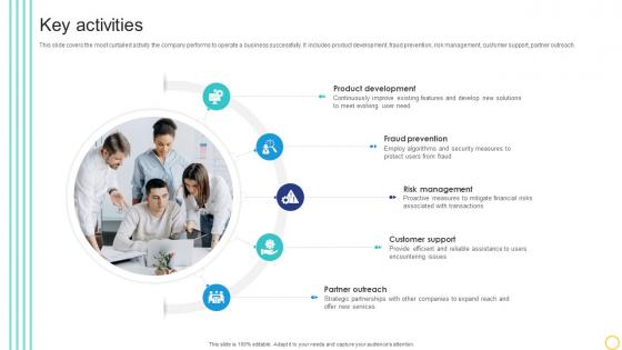 Key Activities Online Transaction Facilitator Business Model BMC SS V Key Activities Online Transaction Facilitator Business Model BMC SS V