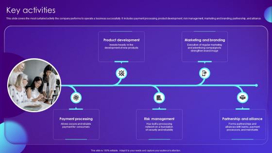 Key Activities Payment Card Services Business Model BMC SS V