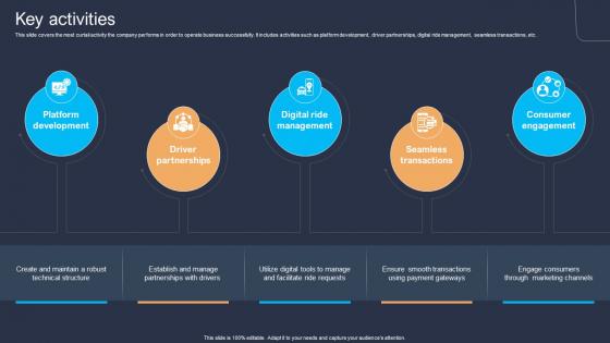 Key Activities Platform As A Service Paas Business Model BMC SS V Key Activities Platform As A Service Paas Business Model BMC SS V