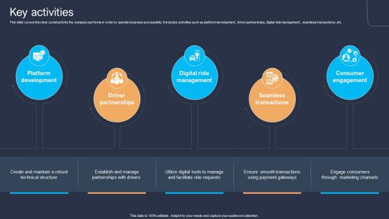 Key Activities Platform As A Service Paas Business Model BMC SS V