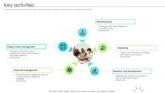 Key Activities Renewable Energy Solution Provider Business Model BMC SS V Key Activities Renewable Energy Solution Provider Business Model BMC SS V