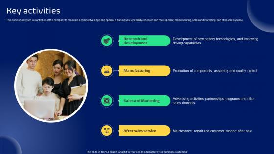 Key Activities Smart Transportation Solutions Provider Business Model BMC SS V Key Activities Smart Transportation Solutions Provider Business Model BMC SS V