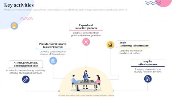 Key Activities Social Bookmarking Platform Business Model BMC SS V