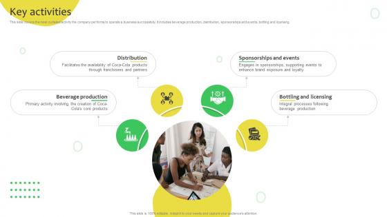 Key Activities Soft Drinks Company Business Model BMC SS V
