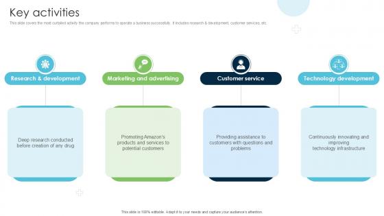 Key Activities Strategies Driving Business Triumph Through Pfizer PPT Presentation BMC SS V