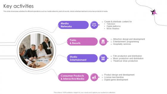 Key Activities Theme Park And Attractions Providing Company Business Model BMC SS V