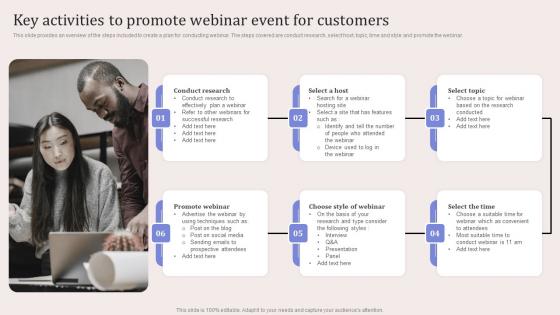 Key Activities To Promote Webinar Event Virtual Event Promotion To Capture Professional Pdf