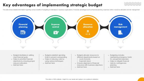 Key Advantages Of Implementing Strategies To Develop Effective Ppt Presentation Fin SS V