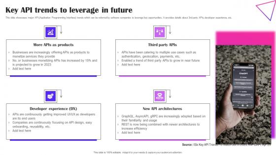 Key API Trends To Leverage In Future Creative Applications For Open AI Topics Pdf