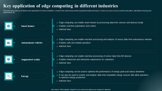 Key Application Of Edge Computing In Different Applications And Impact Mockup Pdf