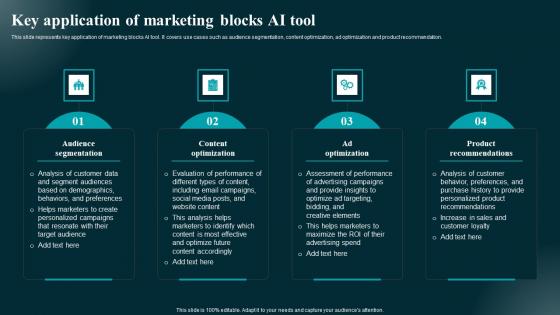 Key Application Of Marketing Blocks AI Tool Applications And Impact Clipart Pdf