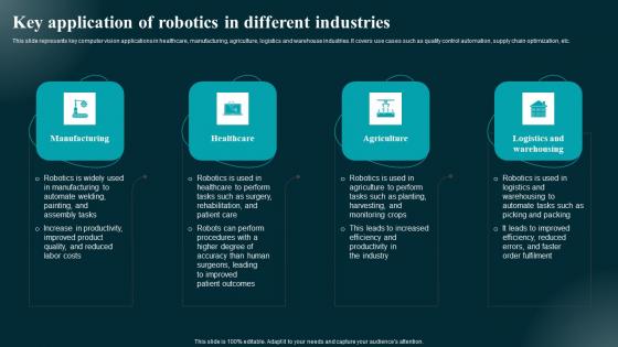 Key Application Of Robotics In Different Industries Applications And Impact Slides Pdf