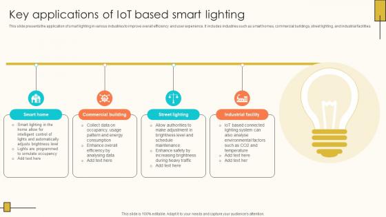 Key Applications Of IoT Based Smart Lighting Internet Of Things Solutions To Enhance Energy IoT SS V