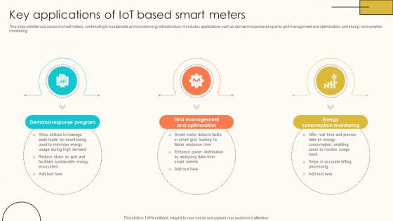 Key Applications Of IoT Based Smart Meters Internet Of Things Solutions To Enhance Energy IoT SS V Key Applications Of IoT Based Smart Meters Internet Of Things Solutions To Enhance Energy IoT SS V