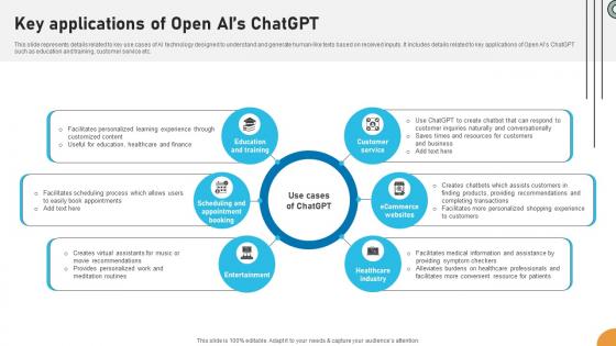 Key Applications Of Open Ais ChatGPT Applications Of ChatGPT In Education ChatGPT SS V Key Applications Of Open Ais ChatGPT Applications Of ChatGPT In Education ChatGPT SS V