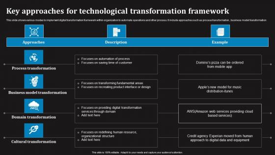 Key Approaches For Technological Transformation Framework Elements Pdf