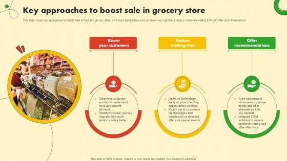 Key Approaches To Boost Sale In Food And Grocery Retail Ppt Presentation