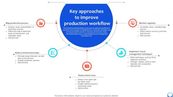 Key Approaches To Improve Production Workflow Automating Production Process Strategy SS V